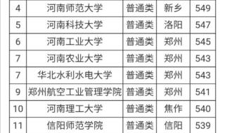河南省各市工业产值排名 河南省市级排名