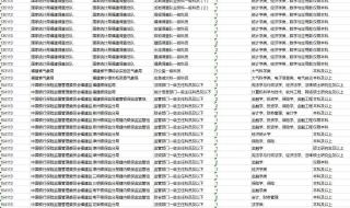 福建省公务员2021报名时间 福建省公务员局