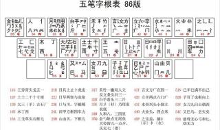 五笔字根表读音怎么写 五笔字根表图