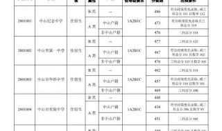 石屏一中录取分数线2023 一中录取分数线