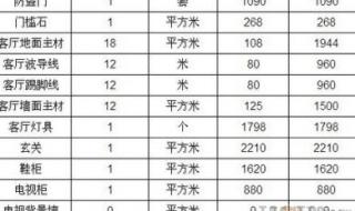 全包装修找装修公司要注意什么 找全包装修公司