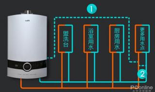 华帝热水器显示正常不打火 华帝热水器打不着火