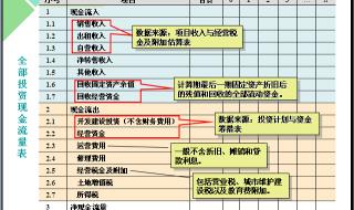 现金流量表附表的存货怎么计算 现金流量表公式