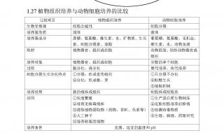 高中生物中,与乙酰胆碱有关的知识点有哪些 高二生物知识点总结