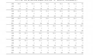 2019辽宁省沈阳市中考地理生物成绩怎么查询 辽宁省中考成绩查询