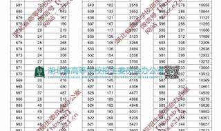 华中科技大学录取分数线 华中科技大学分数线