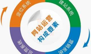 上海宏级网络科技有限公司是干什么的 上海网络推广公司