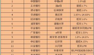 2023年三年定期存款利率 银行放假时间2023