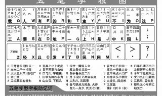 五笔字根表和口诀 五笔口诀表