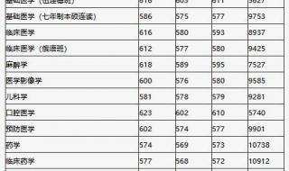 2021哈尔滨医科大学考研 哈尔滨医科大学招生