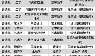 广州商学院校风怎么样 广东商学院广州校区