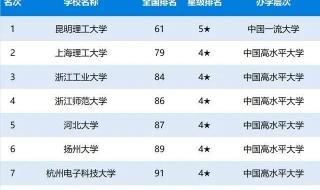 全国985排名 985大学排名一览表