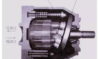 动态压力补偿变量泵原理 变量柱塞泵工作原理
