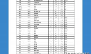 2020湖北民族大学录取分数 湖北民族学院分数线