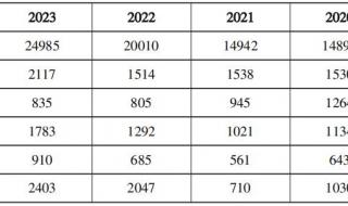 2024国考应届生报名条件 2024国考明日起报名