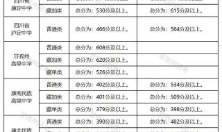 湘潭大学今年理科录取分数线 湘潭县一中分数线