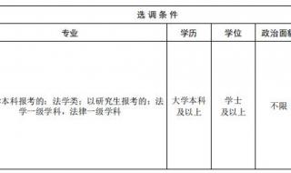 2023年山东选调生考试时间 山东选调生职位表