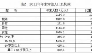 中国各大城市人口排名2021 北京人口数量2022总数