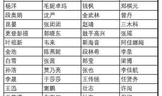 四川汶川大地震捐款总额是多少 汶川地震捐款排行