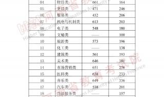 2021年河南大学分数线 河南大学录取分数线