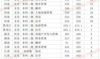 郑州大学分数线2021 河南大学录取分数线