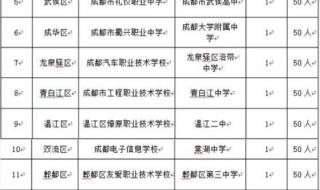 高中考400多分能读什么大学 成都400多分普高有哪些