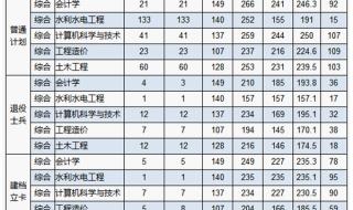 华北水利水电大学大吗 华北水利水电学院分数线