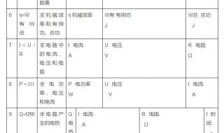 所有初中物理原始公式 物理公式初中全部人教版