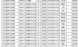 2023本科征集补录怎么报 2023本科征集补录院校公告