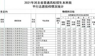 高考阅档一般多久才知道录取结果 录取结果一般什么时候出来