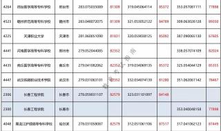 考三百左右能上什么专科 300分能上什么专科大学