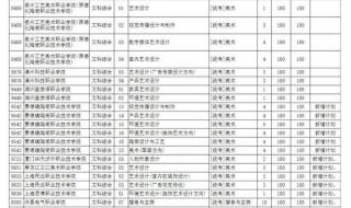 2018专科提前批有哪些学校 专科提前批有哪些院校