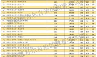 2023年天软专升本分数线 2023专升本录取分数线是多少