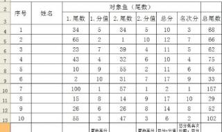 excel rank函数的使用方法与实例 rank函数的用法