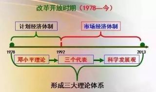 文综考前必看知识点 高考文综知识点