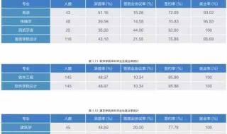 2020北京大学录取分数线 北京高校录取分数线