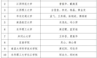 井冈山大学护理学院可以出国吗 井冈山大学护理学院