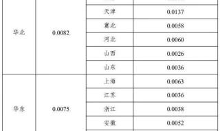 湖北电价2023最新价格 理论电费2023最好看