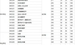 体育生能考什么大学.分数线是多少 北京体育大学录取分数线