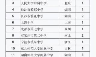 重庆南开中学在全国综合实力排名 重庆巴蜀中学全国排名