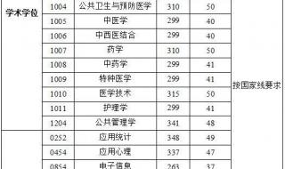 2021康达学院临床医学录取分数线 南方医科大学录取分数线