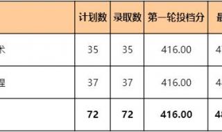 2023福建高考提前批院校有哪些 福建高考提前三分钟响