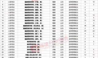 福建高考提前批志愿怎么填报 福建高考提前三分钟响