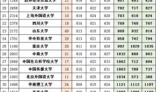 2021年文科状元是 2021安徽省高考状元