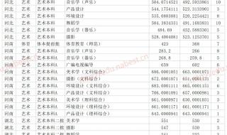 湖南一本2021年录取分数线 湖南二本大学录取分数线