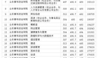 2020年高考山东与江苏分数线 山东一本线2020多少分