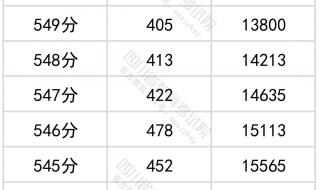 四川地区高考成绩会发短信吗 四川高考成绩查询电话