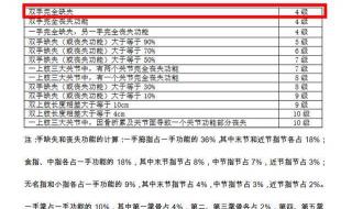 买一份一年的人身意外保险多少钱 人身意外保险多少钱一年