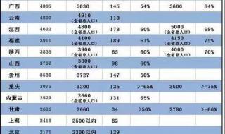 2021年中国人口各省排名 中国第一人口大省排名