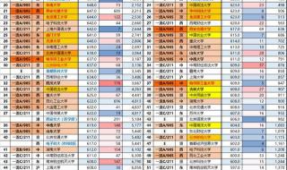 山西省454分能上陕西理工大学 陕西理工大学分数线